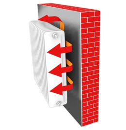 0,6m 110cm Ekran za grzejnikowy pianka 5mm ALU oszczędzaj