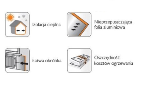 1m 55cm Ekran grzejnikowy pianka 5mm ALU odbija 95%HOT